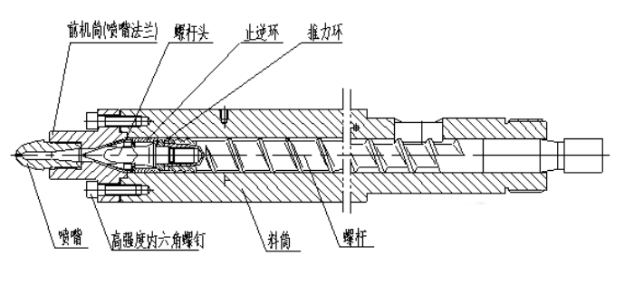 PVC造粒擠出機螺桿料筒的拆裝方法 